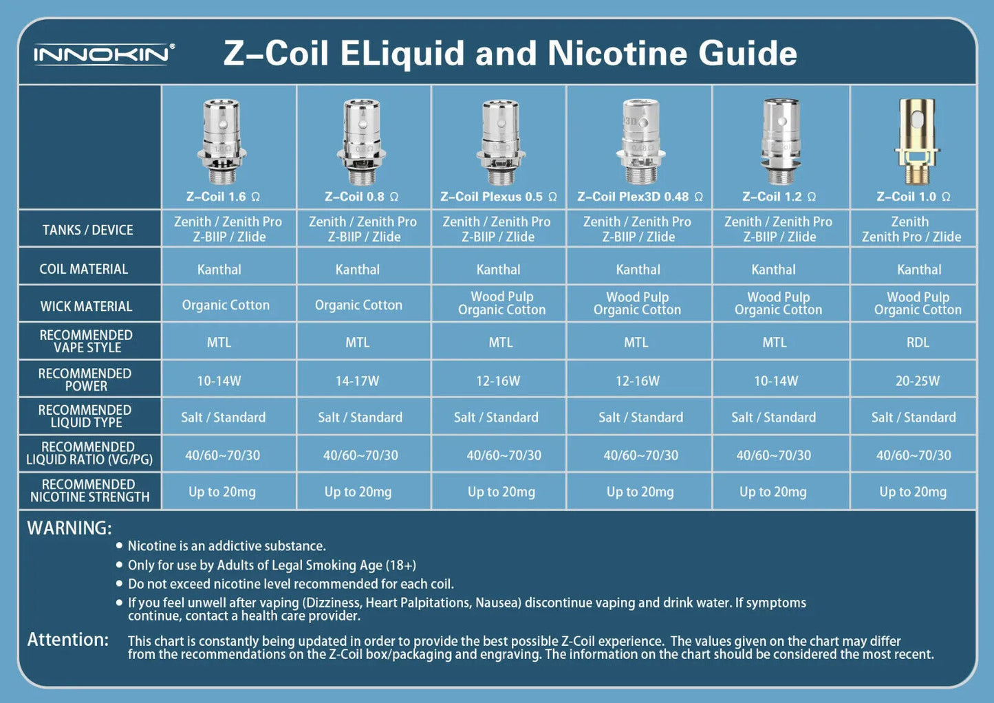 INNOKIN ZENITH COILS, Z, Zlide Plexus, Plex 3D KAL 1.6 0.8 0.5 0.48 Vape Coil UK