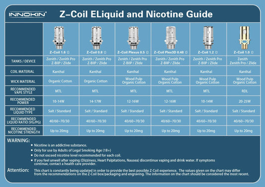 INNOKIN ZENITH COILS, Z, Zlide Plexus, Plex 3D KAL 1.6 0.8 0.5 0.48 Vape Coil UK