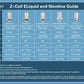 INNOKIN ZENITH COILS, Z, Zlide Plexus, Plex 3D KAL 1.6 0.8 0.5 0.48 Vape Coil UK
